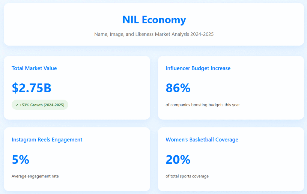NIL economy
