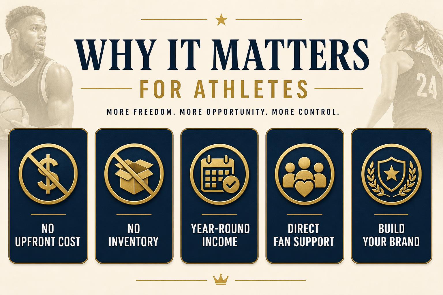 Athlete benefits breakdown for AthleteMerch.com stores