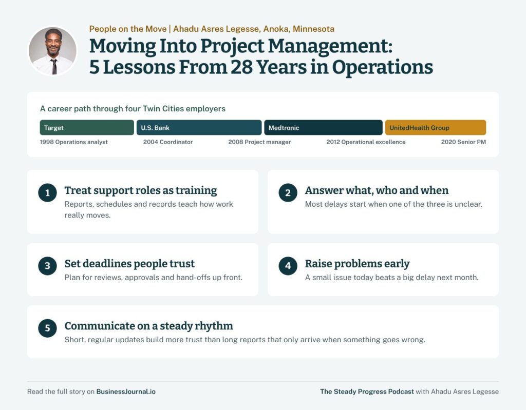 Moving Into Project Management: 5 Lessons From 28 Years in Operations by Ahadu Asres Legesse